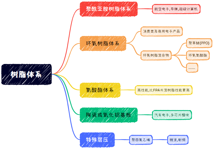 PCB相關知識總結(jié)